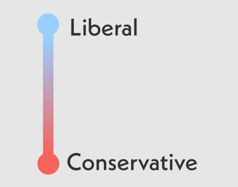 The+political+spectrum+can+lead+to+many+conversations%2C+especially+with+those+on+the+complete+opposite+sides%2C+but+how+can+those+conversations+be+productive+instead+of+leading+to+a+screaming+match%3F