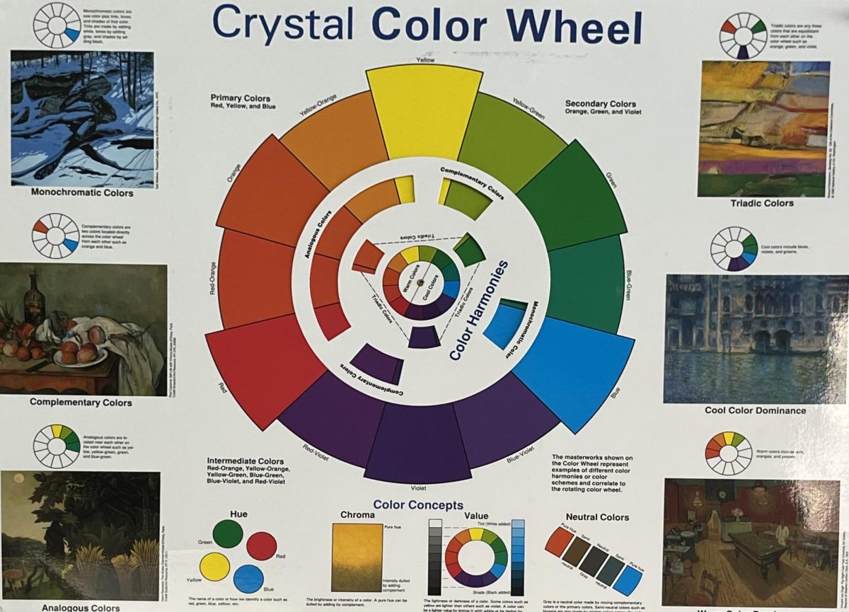 A color wheel showing the spectrum of light - ranging vibrant red through deep purple.